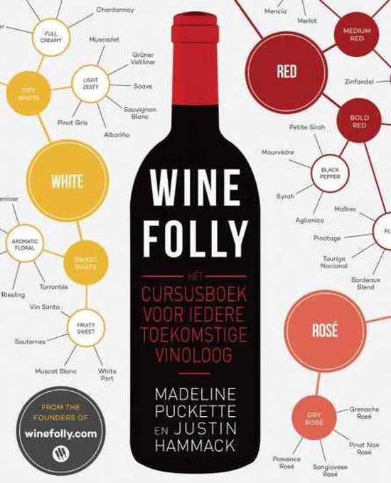 De top 10 van de beste boeken over wijn 2023